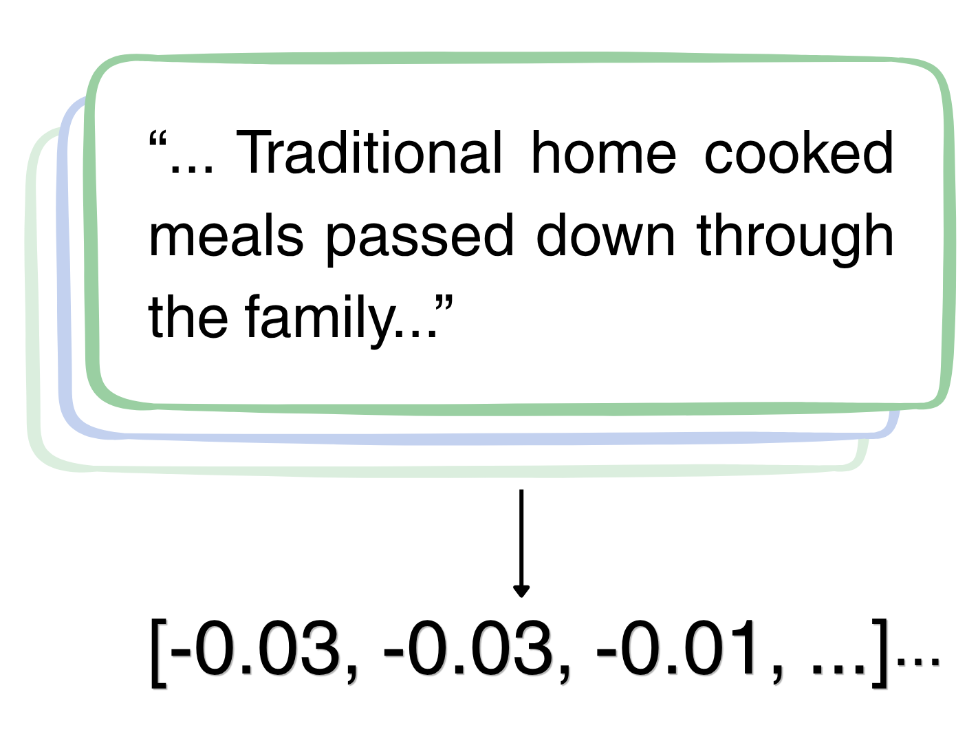 Embedding step diagram