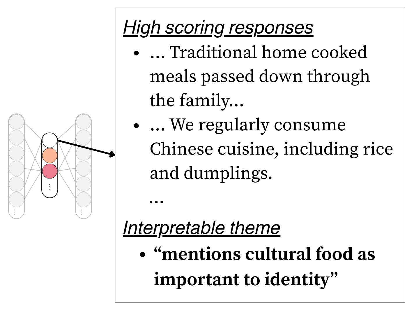 LLM interpretation step diagram