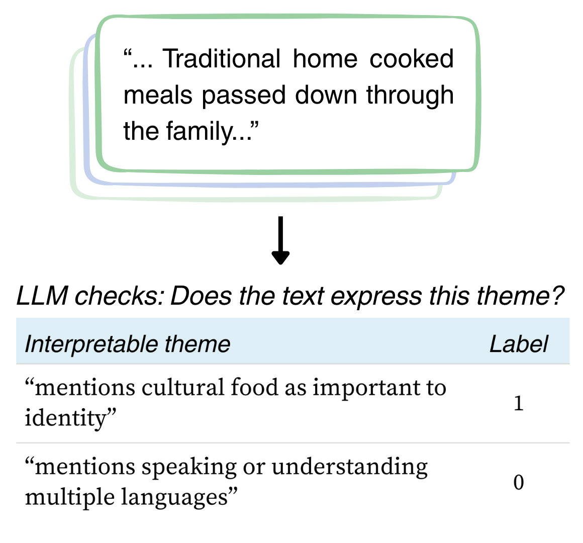 Annotation step diagram